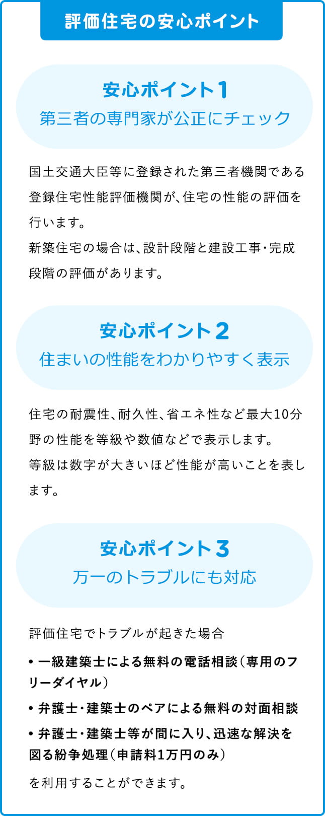 安心ポイント1 第三者の専門家が公正にチェック 国土交通大臣等に登録された第三者機関である登録住宅性能評価機関が、住宅の性能の評価を行います。新築住宅の場合は、設計段階と建設工事・完成段階の評価があります。安心ポイント2 住まいの性能をわかりやすく表示 住宅の耐震性、耐久性、省エネ性など最大10分野の性能を等級や数値などで表示します。等級は数字が大きいほど性能が高いことを表します。安心ポイント3 万一のトラブルにも対応 評価住宅でトラブルが起きた場合、一級建築士による無料の電話相談（専用のフリーダイヤル）、弁護士・建築士のペアによる無料の対面相談、弁護士・建築士等が間に入り、迅速な解決を図る粉砕処理（申請料1万円のみ）を利用することができます。 