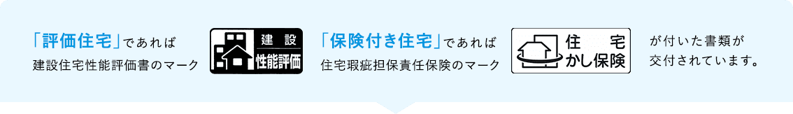 「評価住宅」であれば建設住宅性能評価書のマーク、「保険付き住宅」であれば瑕疵保険のマークが付いた書類が交付されています。