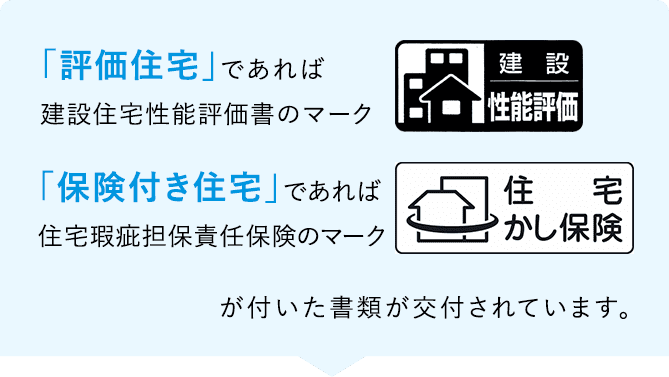 「評価住宅」であれば建設住宅性能評価書のマーク、「保険付き住宅」であれば瑕疵保険のマークが付いた書類が交付されています。