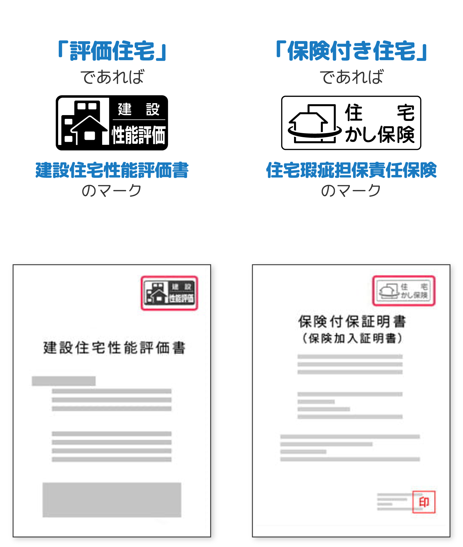 「評価住宅」「保険付き住宅」のマークと書類見本