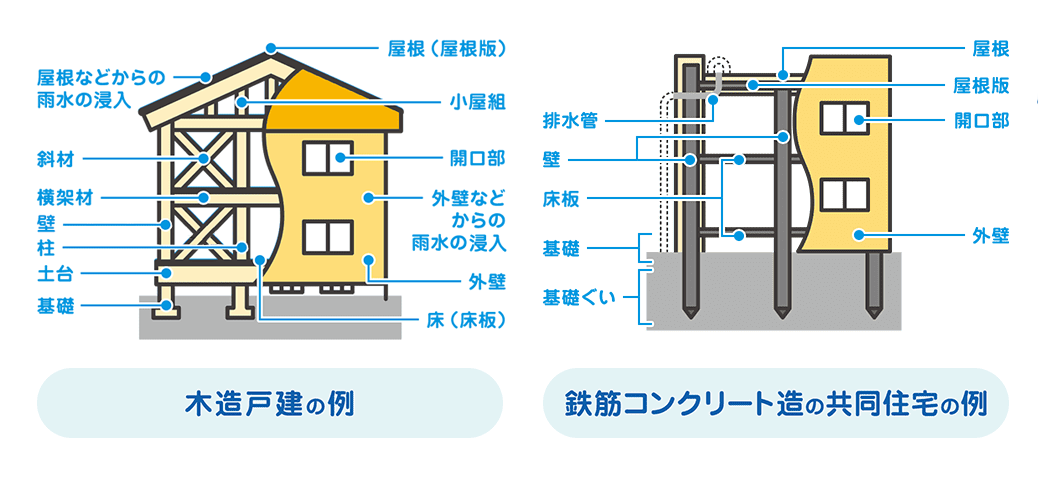 新築住宅の住宅瑕疵担保責任の範囲